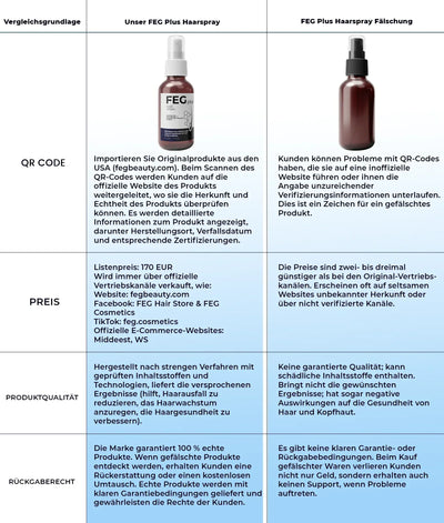 FEG Hair Growth Spray